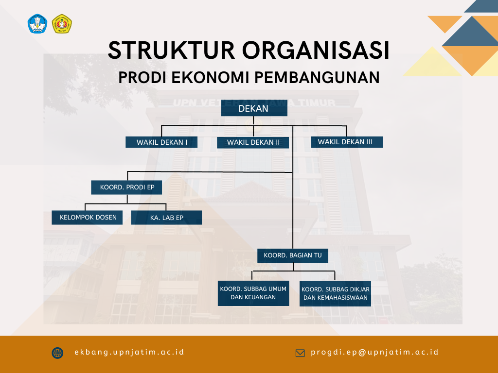 Struktur Organisasi